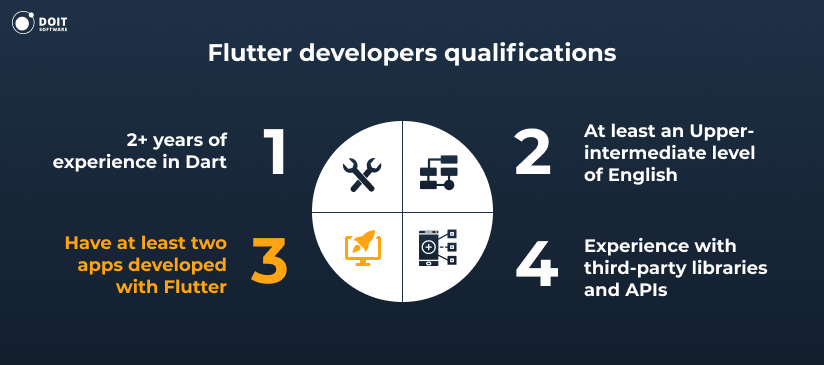hire flutter developers skills