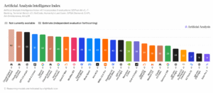 Artificial Analysis Intelligence Index chatgpt statistics